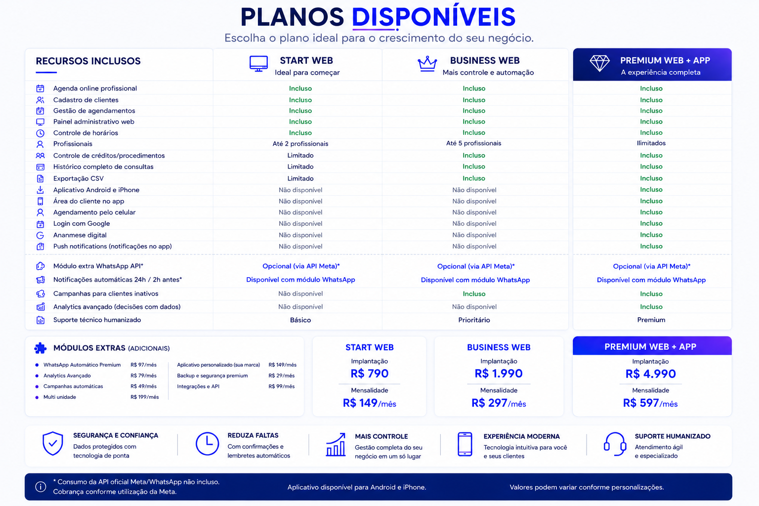 Tabela de planos e preços SFG Sistemas de Agendamentos