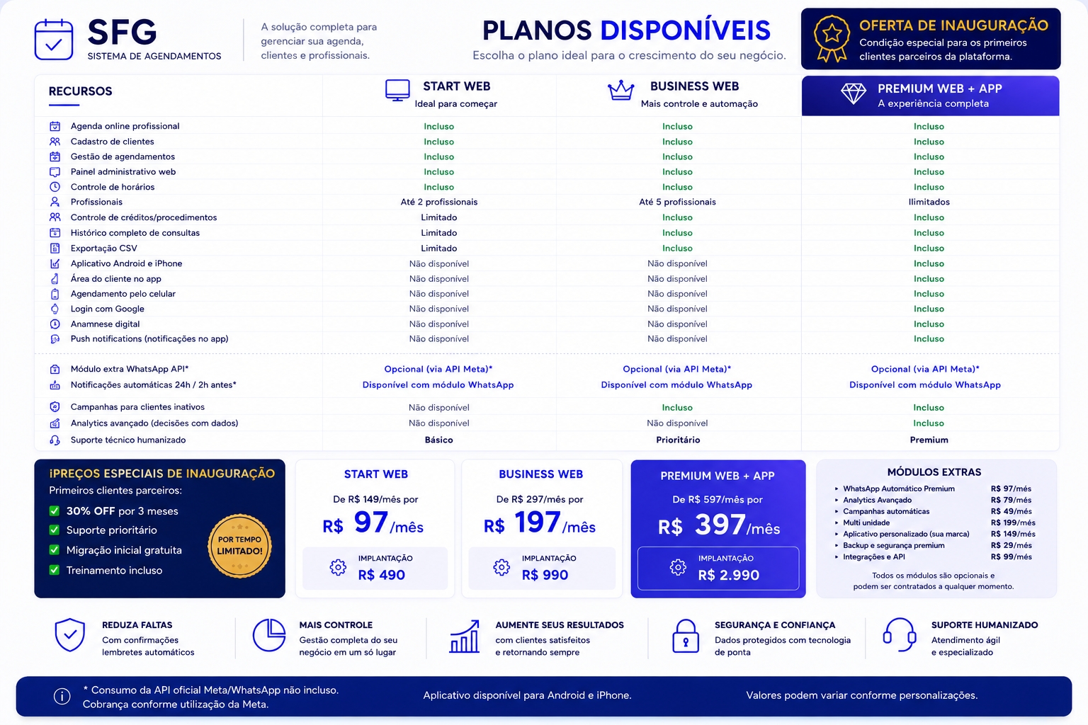 Tabela promocional SFG Sistemas de Agendamentos